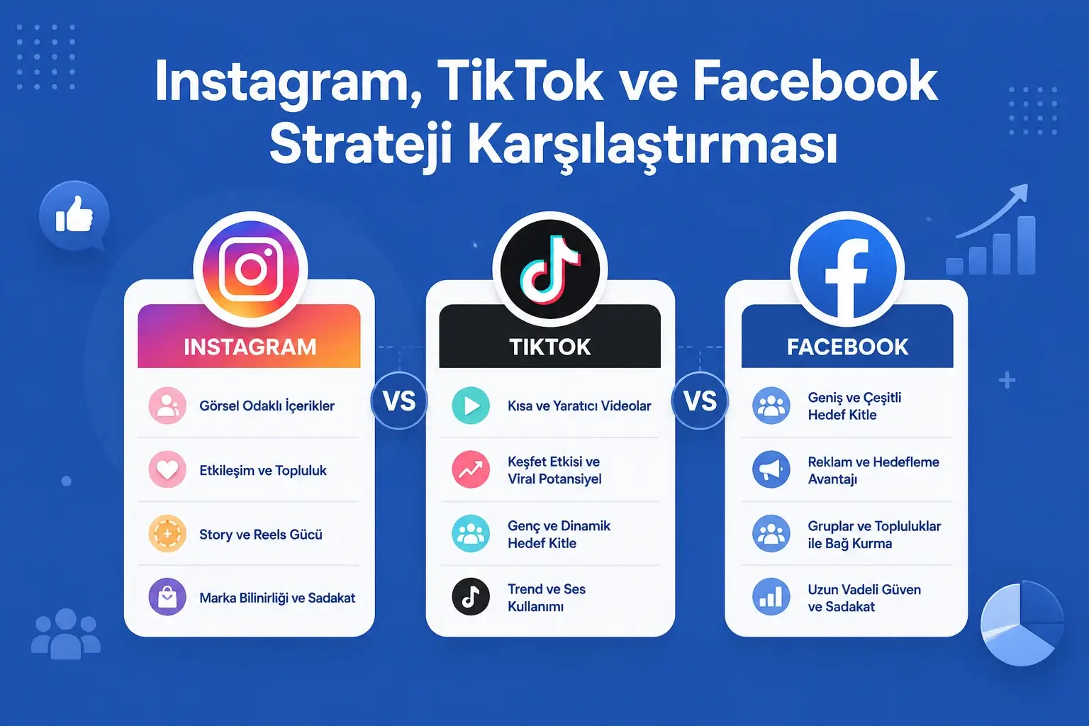 Instagram, Tiktok ve Facebook Strateli Karşılaştırma Intrografik