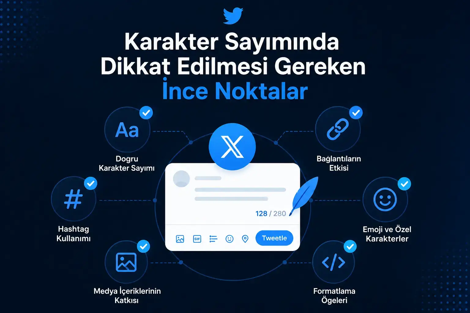 Twitter X karakter sayımı