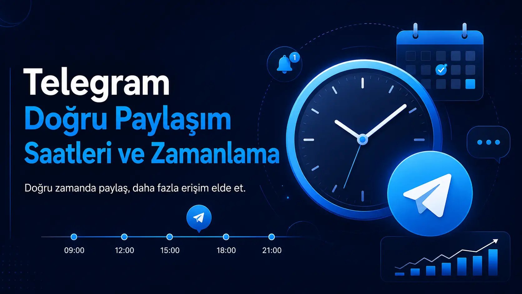 Telegramda doğru paylaşım saatlerini zamanlama