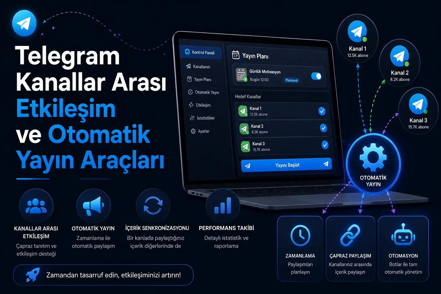 Telegramda Kanallar Arası Etkileşim ve Otomatik Yayın