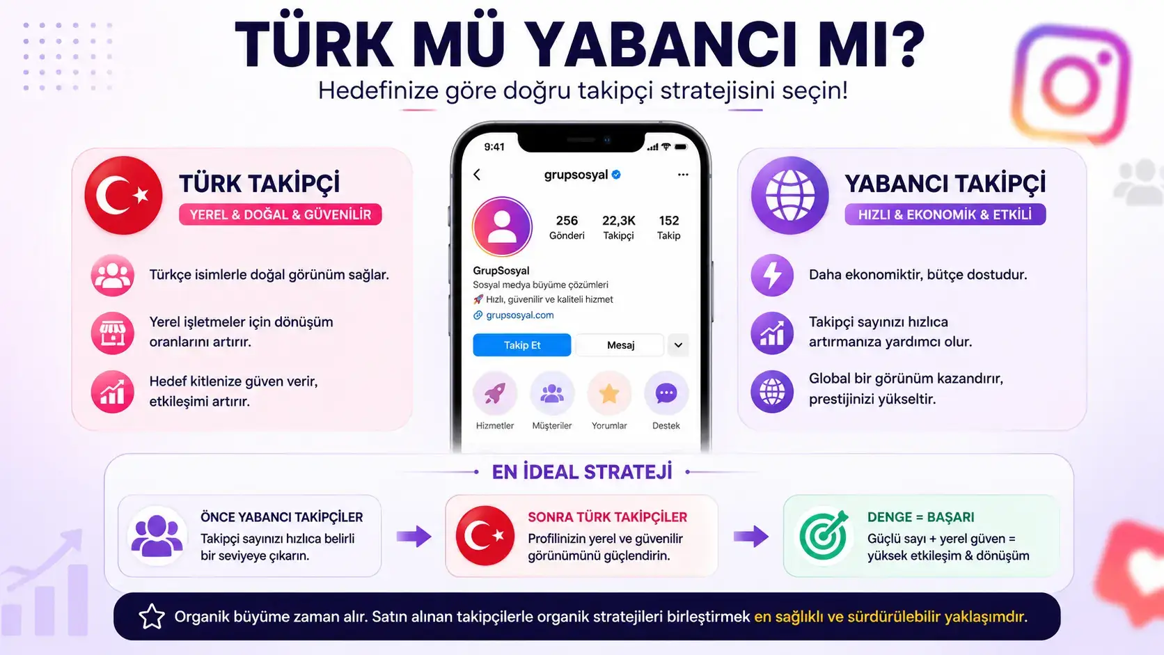 Hedef kitlesi Türkiye olan kullanıcılar için gerçek Türk takipçi