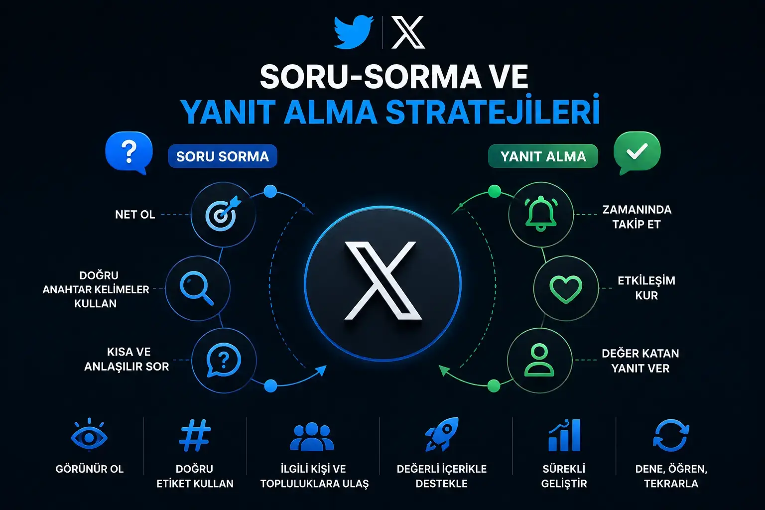 Twitter X platformunda soru sorma stratejisi