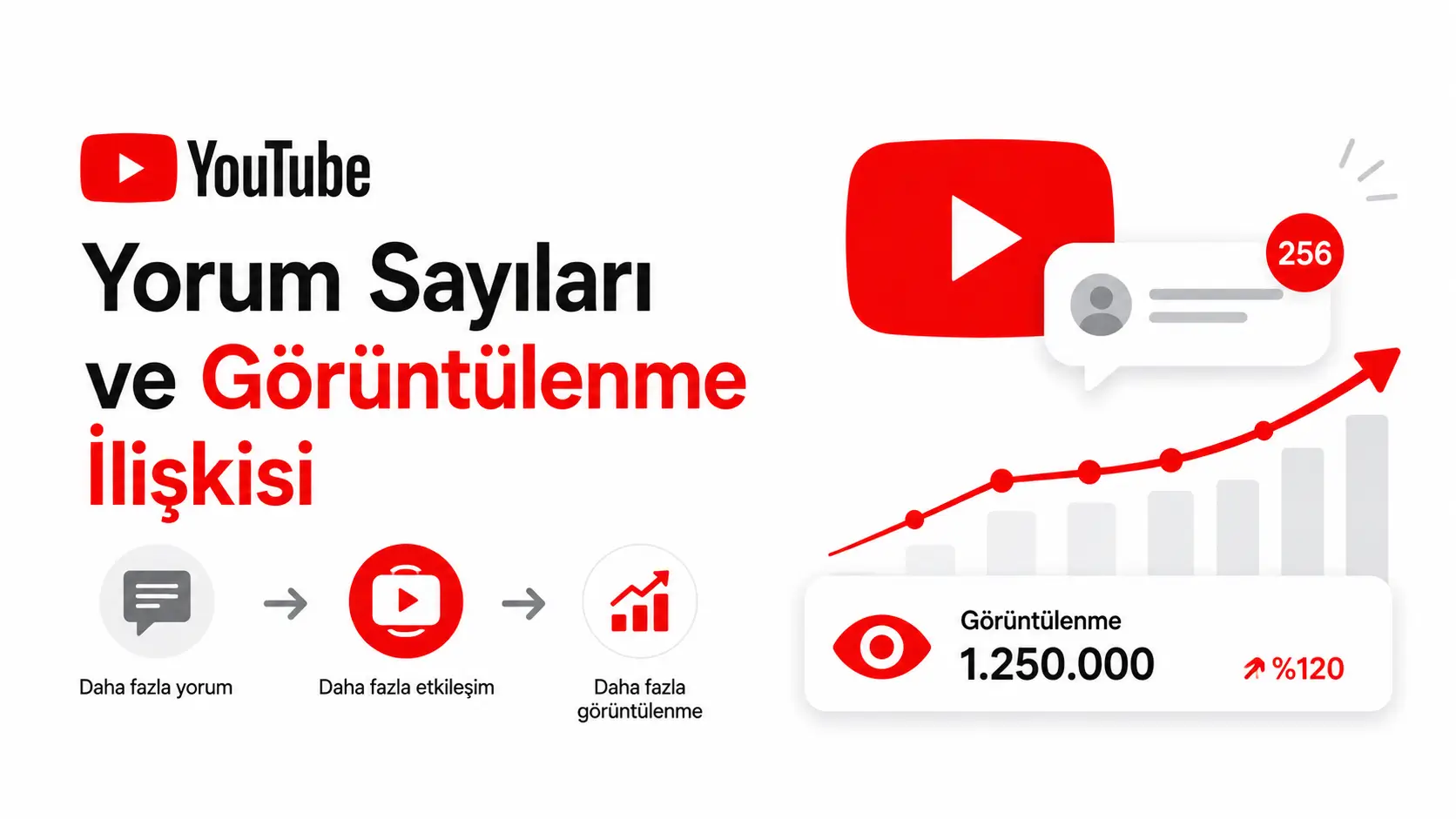 Youtube yorumları sayılarının görüntülenme ile ilişkisi